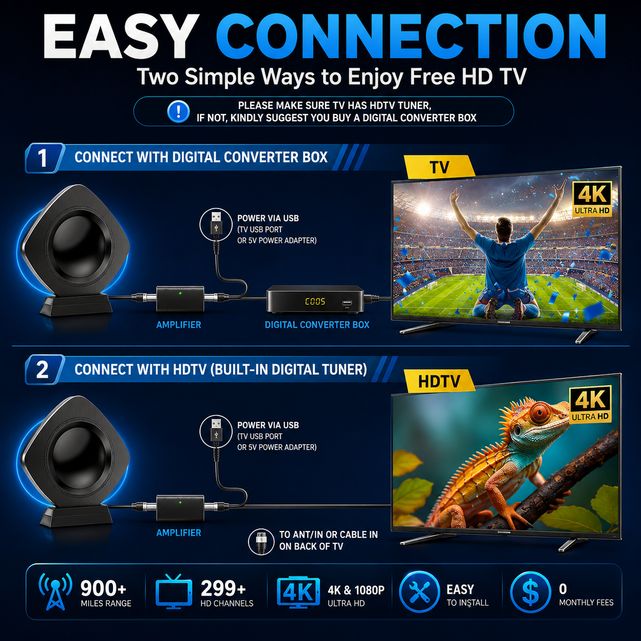 📡Upgraded Antenna HD TV — No Subscription Needed 🔥