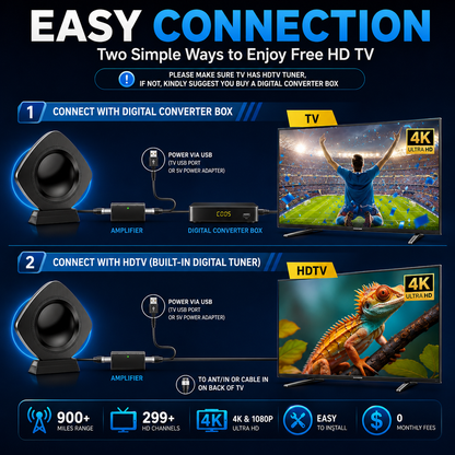 📡Upgraded Antenna HD TV — No Subscription Needed 🔥