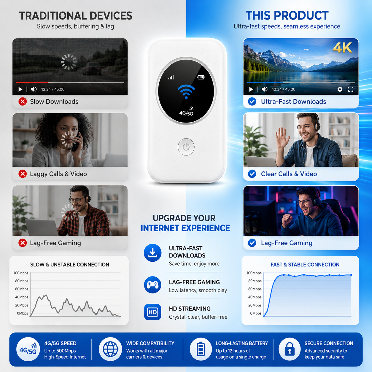 📶 Unlimited Pocket WiFi | Stay Connected Everywhere 🚀