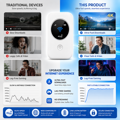 📶 Unlimited Pocket WiFi | Stay Connected Everywhere 🚀