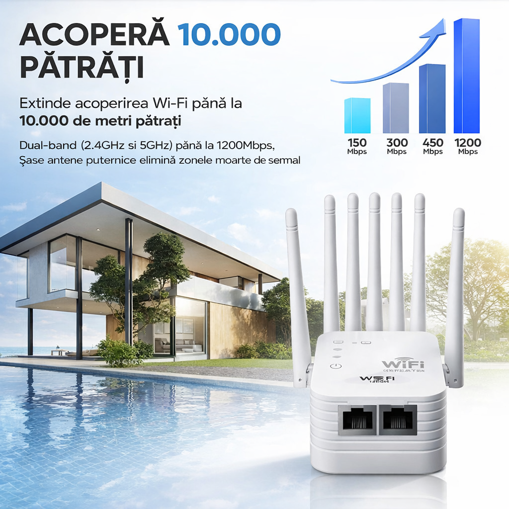 🔥 📶 Extensor WiFi cu 6 Antene – Semnal Puternic și Stabil 🚀 ⚡