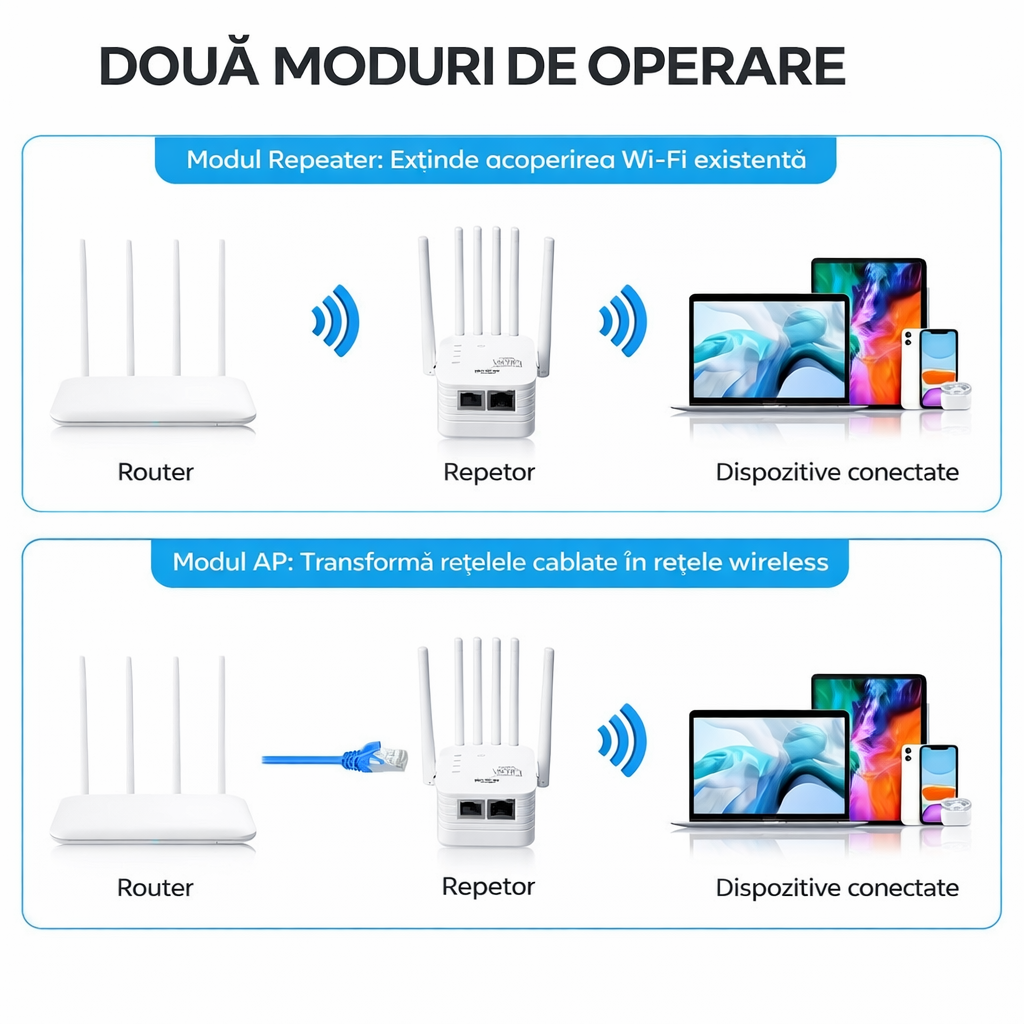 🔥 📶 Extensor WiFi cu 6 Antene – Semnal Puternic și Stabil 🚀 ⚡